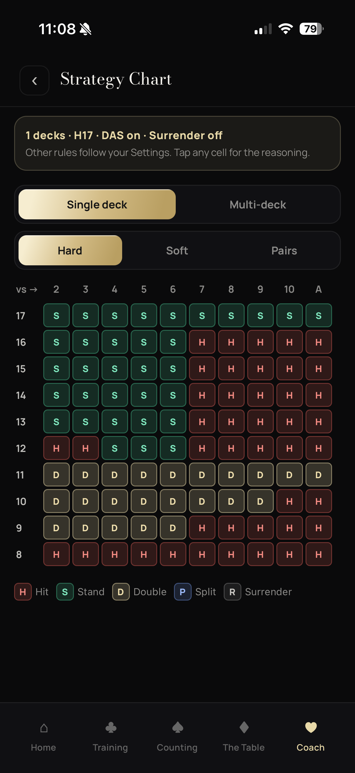 Interactive blackjack strategy chart